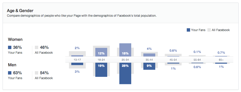 Penggemar thedyingsirens